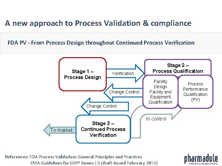 A new approach to Process Validation & compliance FDA PV - From Process Design