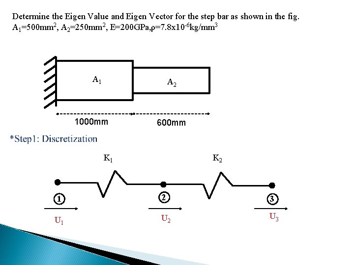 Determine the Eigen Value and Eigen Vector for the step bar as shown in