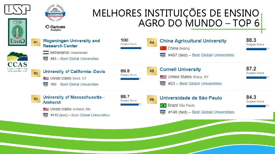 MELHORES INSTITUIÇÕES DE ENSINO AGRO DO MUNDO – TOP 6 