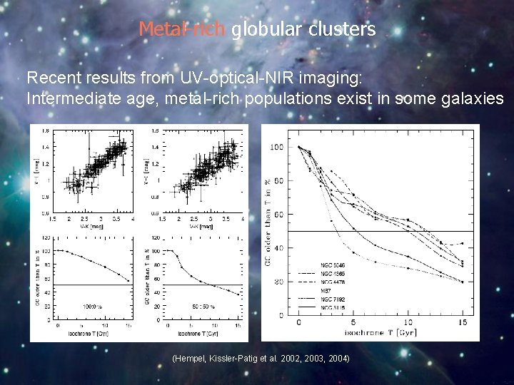 Metal-rich globular clusters Recent results from UV-optical-NIR imaging: Intermediate age, metal-rich populations exist in