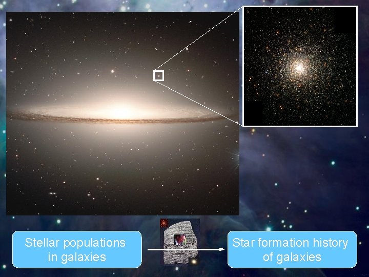 Stellar populations in galaxies Star formation history of galaxies 