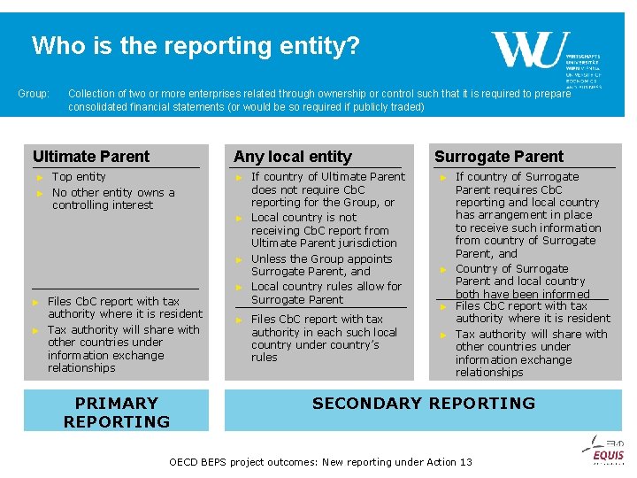 Who is the reporting entity? Group: Collection of two or more enterprises related through