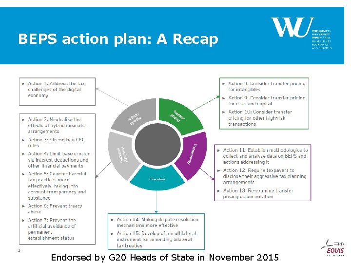 BEPS action plan: A Recap 2 Endorsed by G 20 Heads of State in