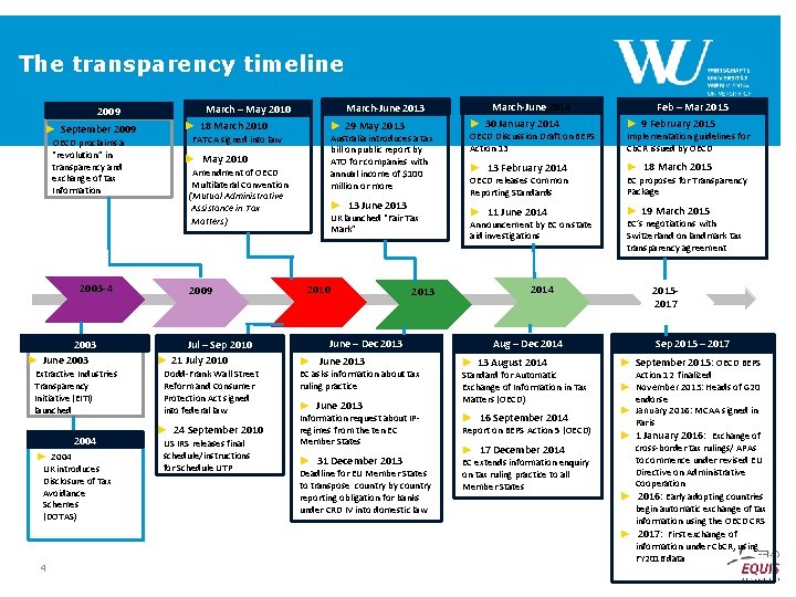 The transparency timeline 2009 ► September 2009 OECD proclaims a “revolution” in transparency and