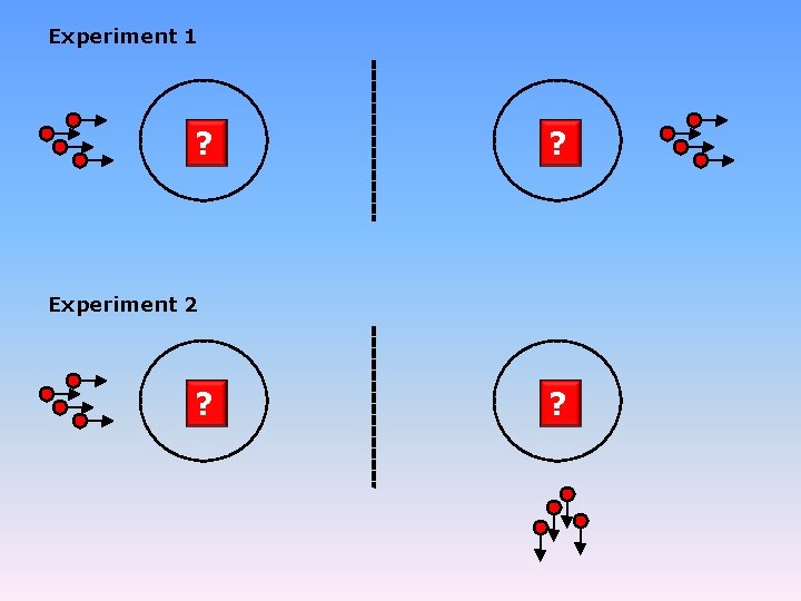 Experiment 1 ? ? Experiment 2 ? ? 