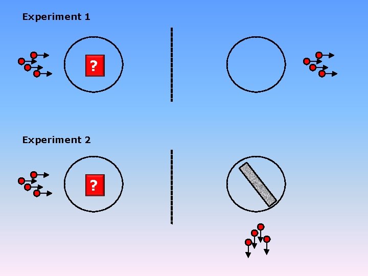 Experiment 1 ? Experiment 2 ? 