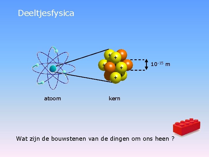 Deeltjesfysica 10 -15 m atoom kern Wat zijn de bouwstenen van de dingen om