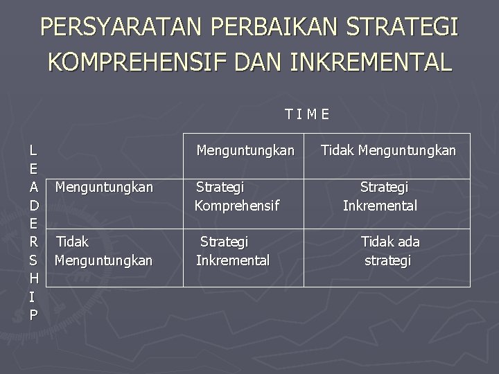 PERSYARATAN PERBAIKAN STRATEGI KOMPREHENSIF DAN INKREMENTAL TIME L E A D E R S