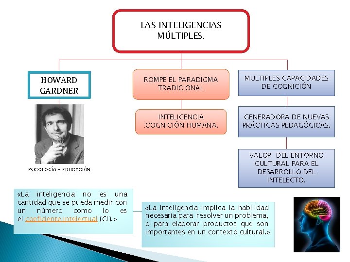 LAS INTELIGENCIAS MÚLTIPLES. HOWARD GARDNER PSICOLOGÍA - EDUCACIÓN «La inteligencia no es una cantidad