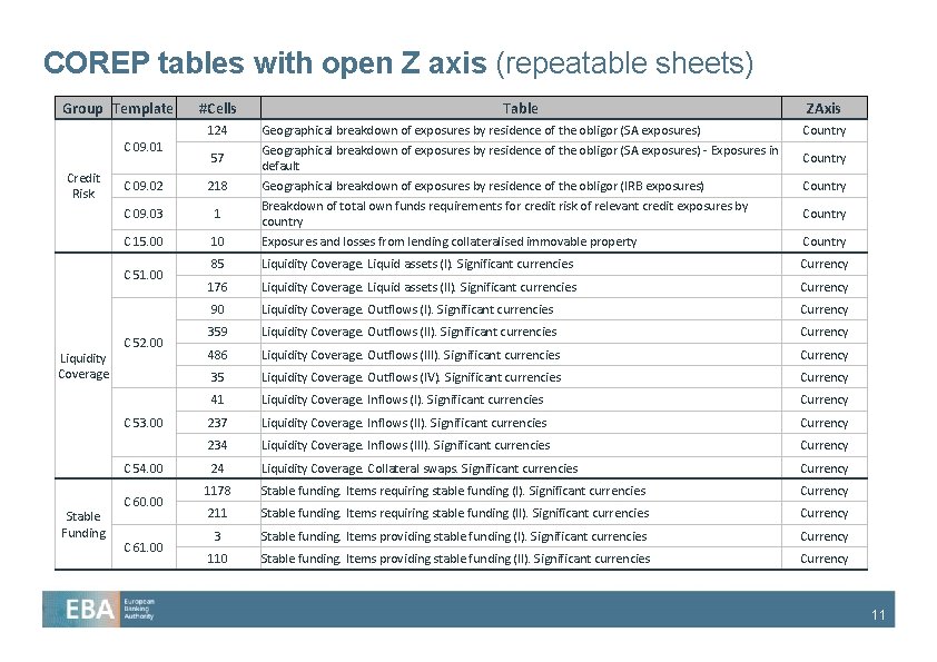 COREP tables with open Z axis (repeatable sheets) Group Template 124 Country 218 C COREP tables with open Z axis (repeatable sheets) Group Template 124 Country 218 C