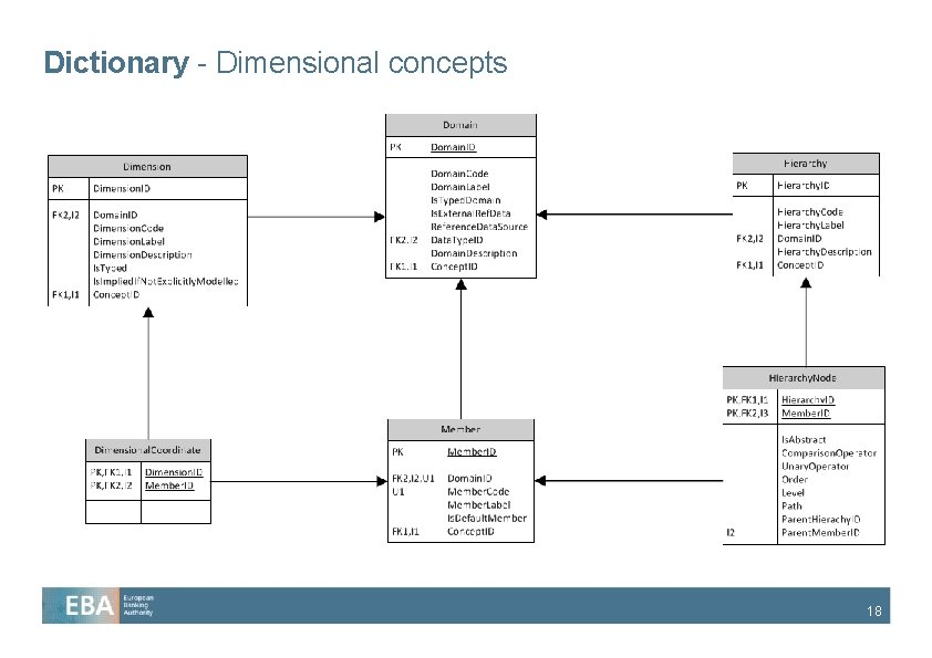 Dictionary - Dimensional concepts 18 Dictionary - Dimensional concepts 18