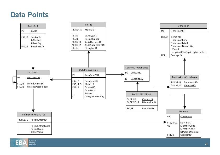 Data Points 20 Data Points 20