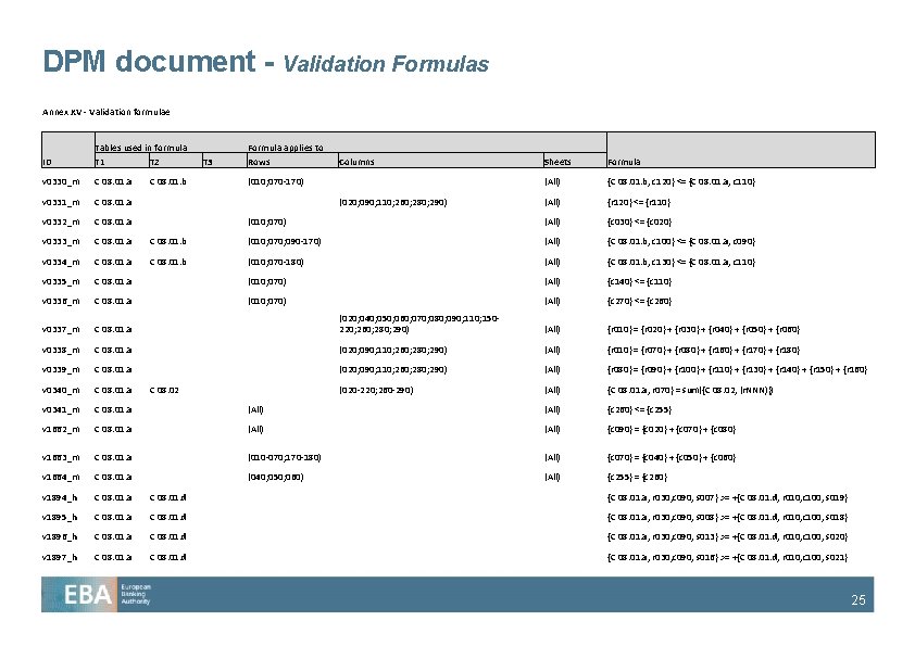 DPM document - Validation Formulas Annex XV - Validation formulae ID Tables used in DPM document - Validation Formulas Annex XV - Validation formulae ID Tables used in