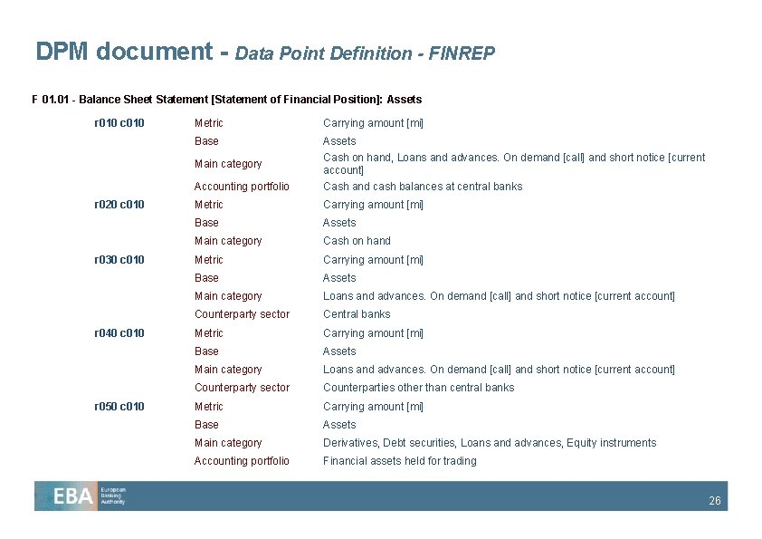 DPM document - Data Point Definition - FINREP F 01. 01 - Balance Sheet DPM document - Data Point Definition - FINREP F 01. 01 - Balance Sheet