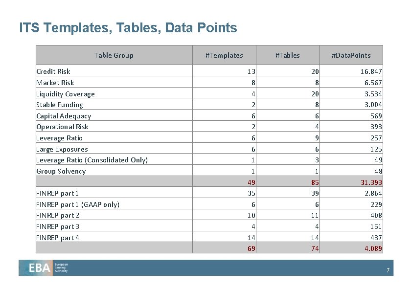 ITS Templates, Tables, Data Points Table Group Credit Risk Market Risk Liquidity Coverage Stable ITS Templates, Tables, Data Points Table Group Credit Risk Market Risk Liquidity Coverage Stable