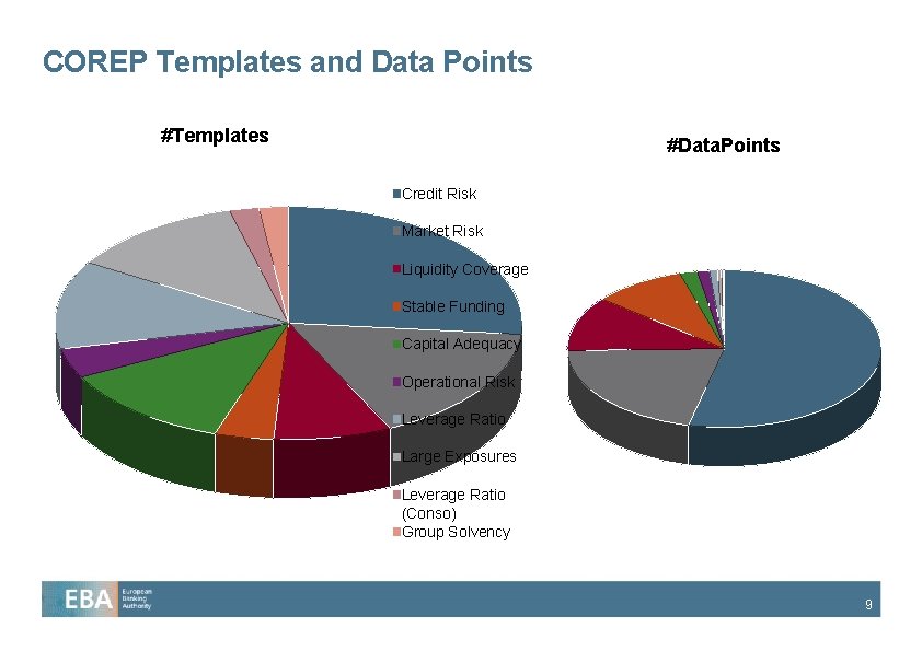 COREP Templates and Data Points #Templates #Data. Points Credit Risk Market Risk Liquidity Coverage COREP Templates and Data Points #Templates #Data. Points Credit Risk Market Risk Liquidity Coverage