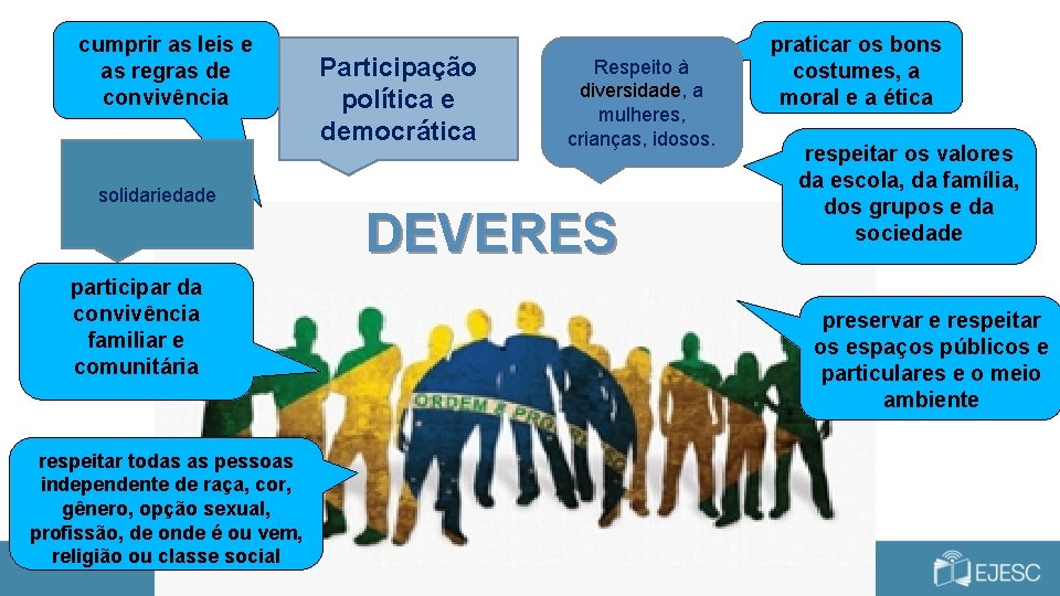 cumprir as leis e as regras de convivência solidariedade participar da convivência familiar e