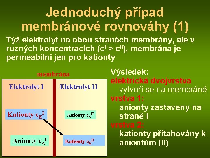Jednoduchý případ membránové rovnováhy (1) Týž elektrolyt na obou stranách membrány, ale v různých