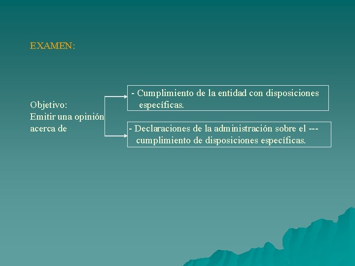 EXAMEN: Objetivo: Emitir una opinión acerca de - Cumplimiento de la entidad con disposiciones