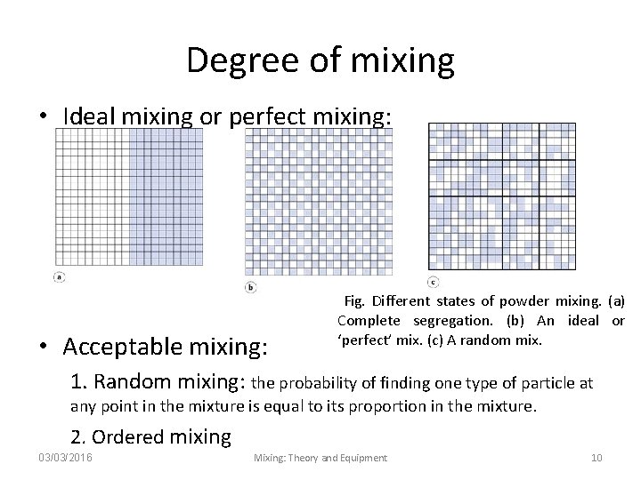 Degree of mixing • Ideal mixing or perfect mixing: • Acceptable mixing: Fig. Different