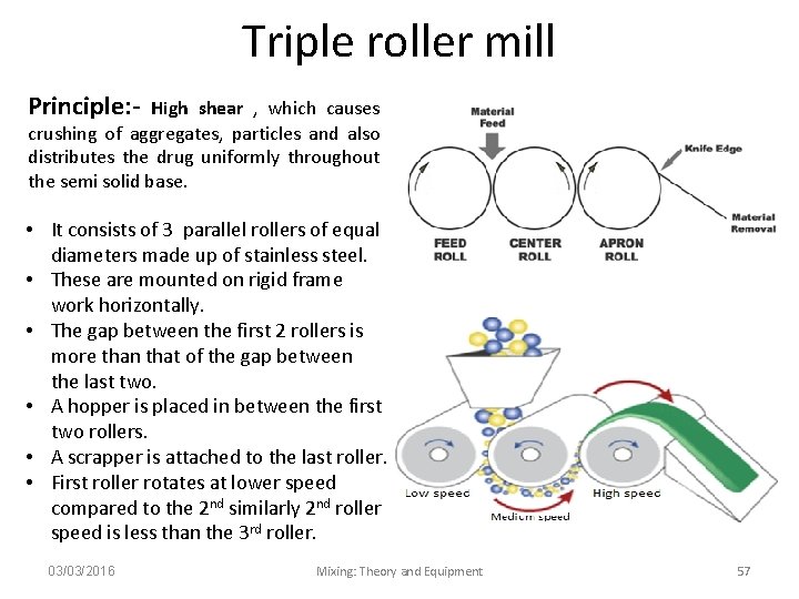 Triple roller mill Principle: - High shear , which causes crushing of aggregates, particles