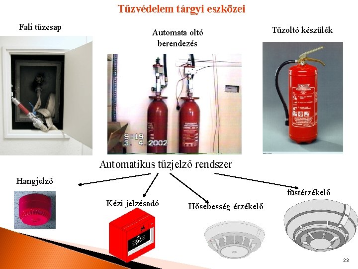 Tűzvédelem tárgyi eszközei Fali tűzcsap Automata oltó berendezés Tűzoltó készülék Automatikus tűzjelző rendszer Hangjelző