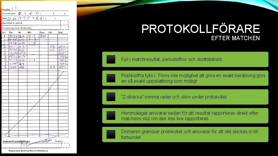 PROTOKOLLFÖRARE EFTER MATCHEN Fyll i matchresultat, periodsiffror och skottstatistik Publiksiffra fylls i. Finns inte