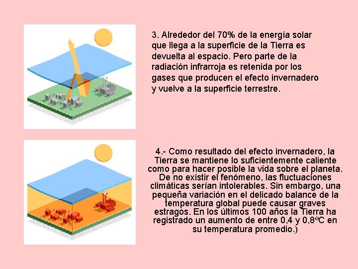 3. Alrededor del 70% de la energía solar que llega a la superficie de