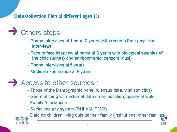 Data Collection Plan at different ages (3) Others steps : - Phone interviews at