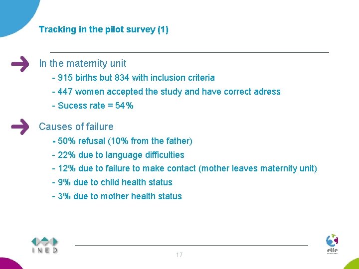 Tracking in the pilot survey (1) In the maternity unit - 915 births but