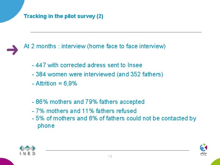 Tracking in the pilot survey (2) At 2 months : interview (home face to