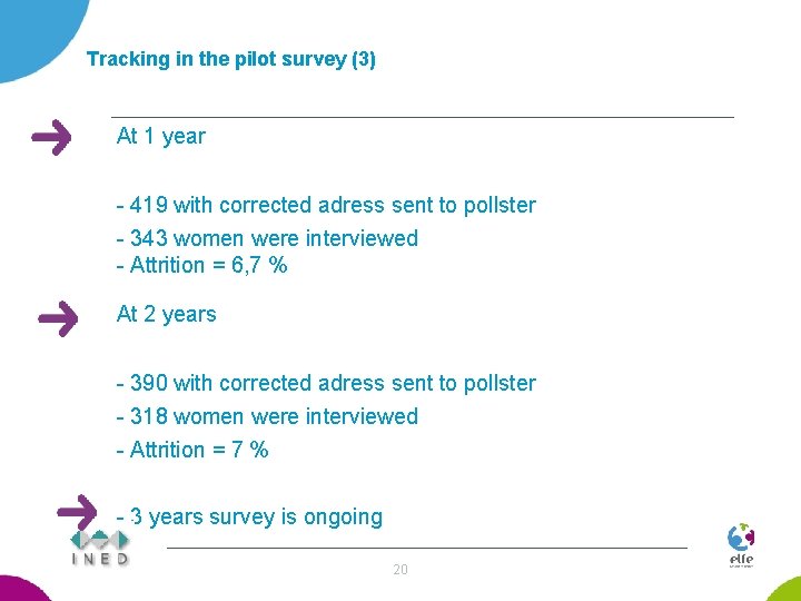 Tracking in the pilot survey (3) At 1 year - 419 with corrected adress