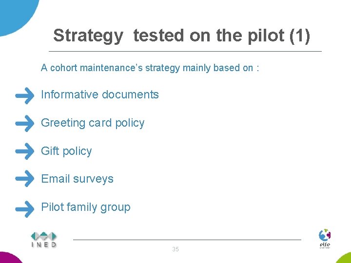 Strategy tested on the pilot (1) A cohort maintenance’s strategy mainly based on :