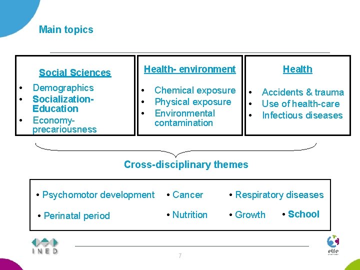 Main topics Social Sciences • • • Demographics Socialization. Education Economyprecariousness Health- environment •