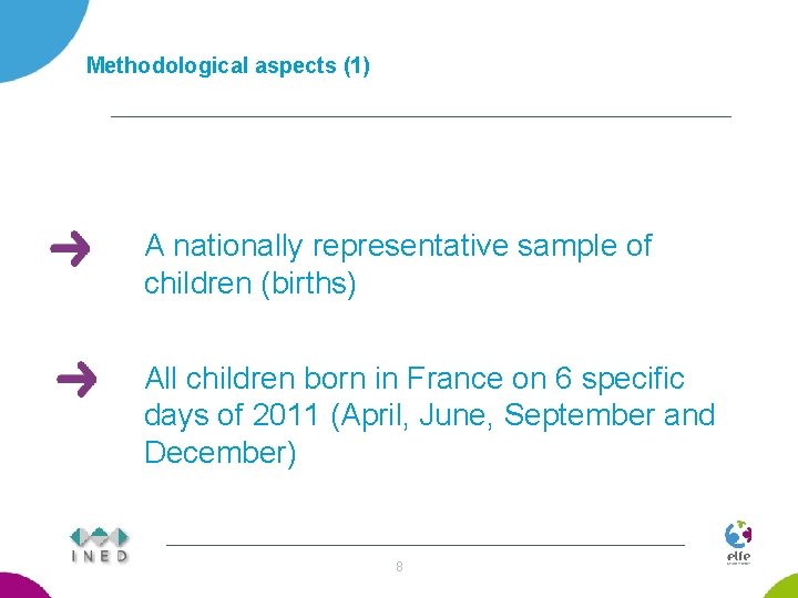 Methodological aspects (1) A nationally representative sample of children (births) All children born in