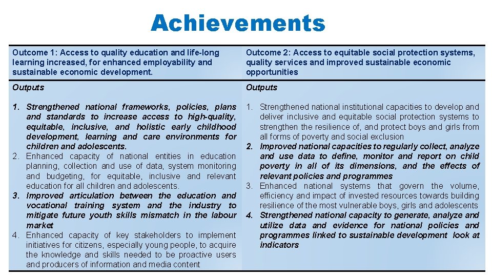 Achievements Outcome 1: Access to quality education and life-long learning increased, for enhanced employability