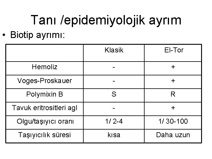 Tanı /epidemiyolojik ayrım • Biotip ayrımı: Klasik El-Tor Hemoliz - + Voges-Proskauer - +