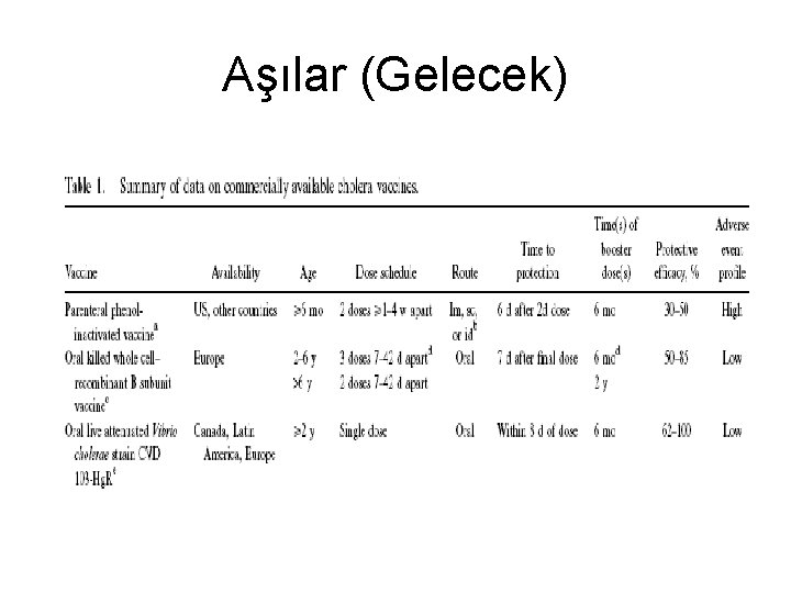 Aşılar (Gelecek) 