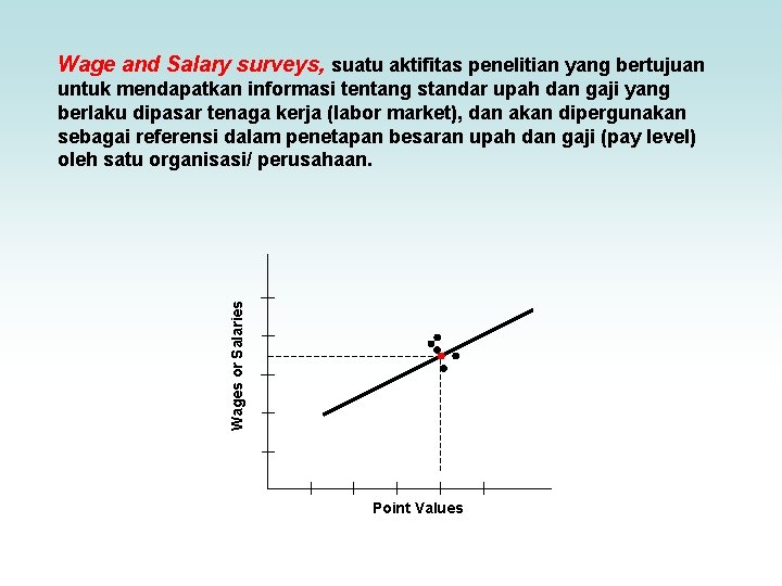 Wage and Salary surveys, suatu aktifitas penelitian yang bertujuan Wages or Salaries untuk mendapatkan