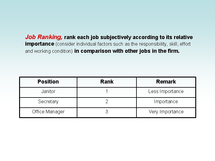 Job Ranking, rank each job subjectively according to its relative importance (consider individual factors