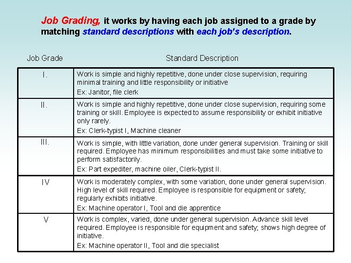 Job Grading, it works by having each job assigned to a grade by matching