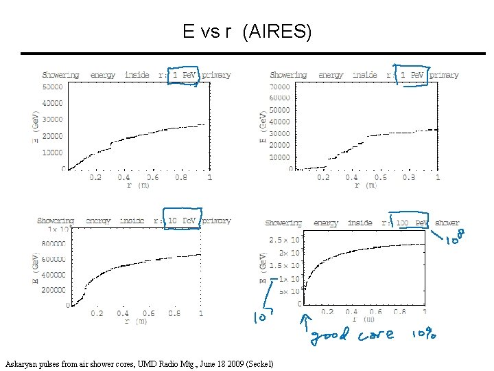 E vs r (AIRES) Askaryan pulses from air shower cores, UMD Radio Mtg. ,