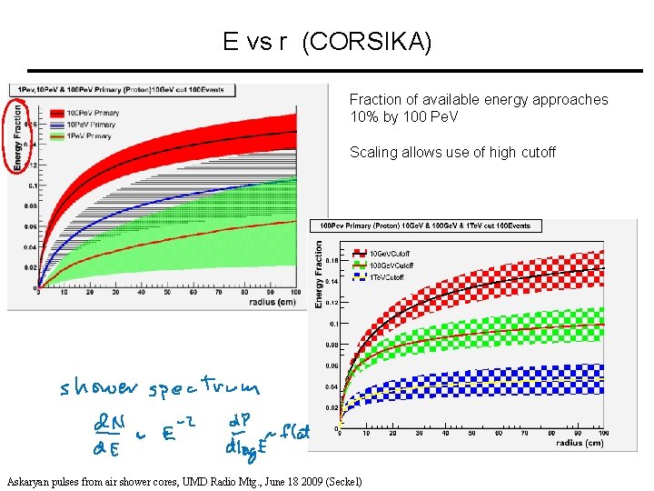 E vs r (CORSIKA) Fraction of available energy approaches 10% by 100 Pe. V