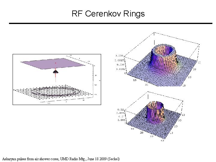 RF Cerenkov Rings Askaryan pulses from air shower cores, UMD Radio Mtg. , June