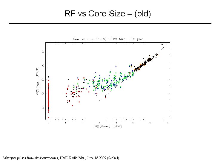 RF vs Core Size – (old) Askaryan pulses from air shower cores, UMD Radio
