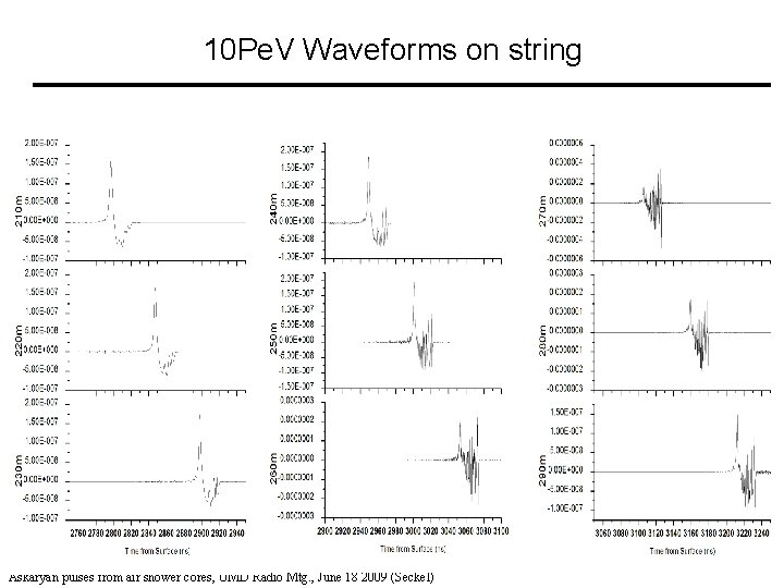 10 Pe. V Waveforms on string Askaryan pulses from air shower cores, UMD Radio