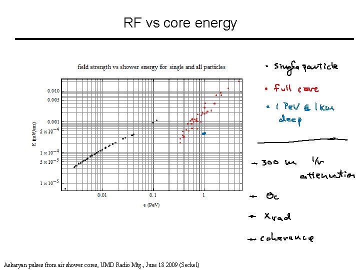 RF vs core energy Askaryan pulses from air shower cores, UMD Radio Mtg. ,