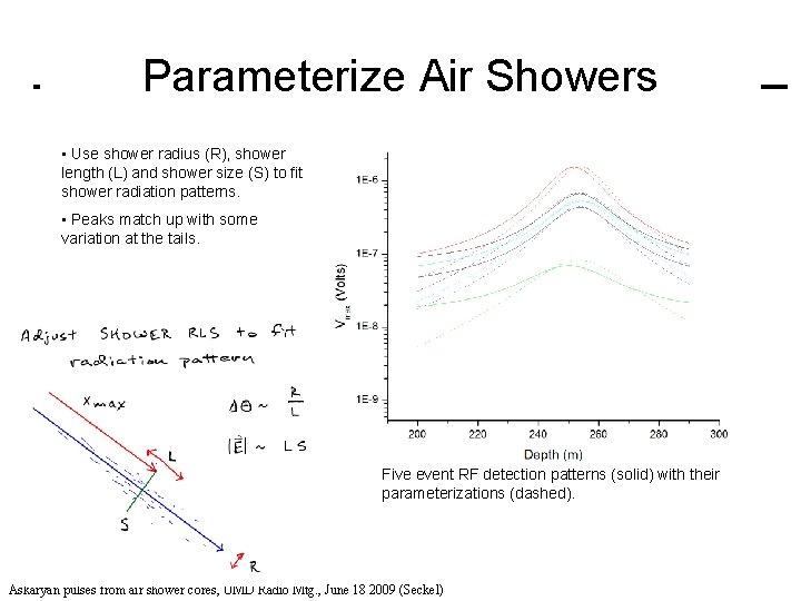 Parameterize Air Showers • Use shower radius (R), shower length (L) and shower size