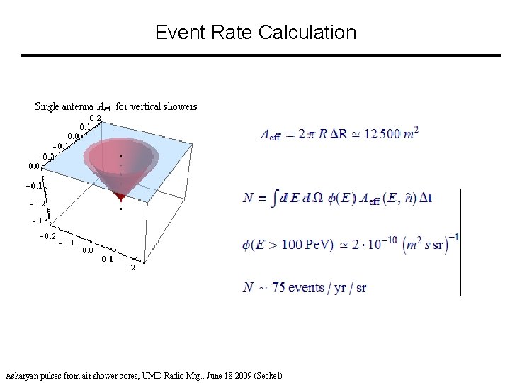 Event Rate Calculation Askaryan pulses from air shower cores, UMD Radio Mtg. , June