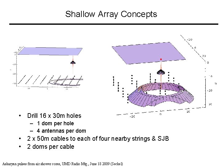 Shallow Array Concepts • Drill 16 x 30 m holes – 1 dom per